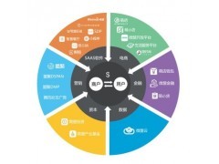 橙子科技 汕頭網(wǎng)站建設(shè) 汕頭微盟公司 汕頭微信商城開發(fā)